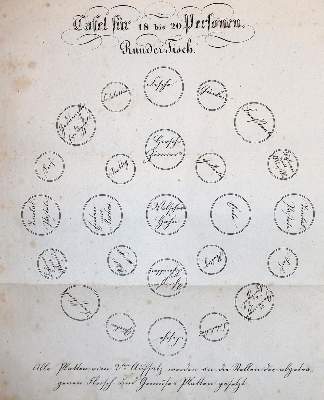 Bild Nr.3: 143-933 Ebert,J.L.: (Küche und Haushalt, Kochbücher, Schweiz)