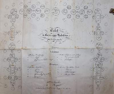Bild Nr.4: 143-933 Ebert,J.L.: (Küche und Haushalt, Kochbücher, Schweiz)