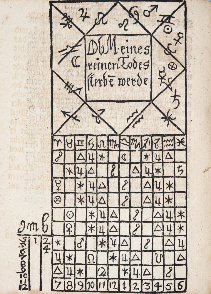Große Abbildung Nr.2: 144-113 Kurtze Instruction: (Alte Drucke, Handschriften und Theologie)