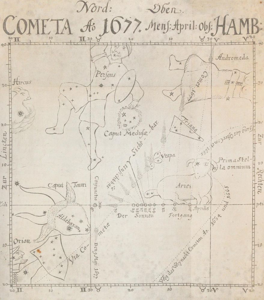 Große Abbildung Nr.2: 144-1495 Voigt,J.H.: (Verschiedene Gebiete - Varia, Astronomie, Kometen)