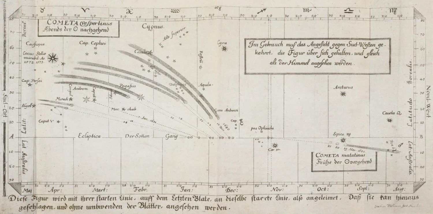 Große Abbildung Nr.2: 144-1496 Voigt,J.H.: (Verschiedene Gebiete - Varia, Astronomie, Kometen)
