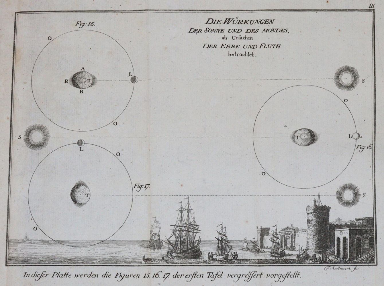 Große Abbildung Nr.4: 144-1497 Mentelle,(E.).: (Verschiedene Gebiete - Varia, Astronomie)
