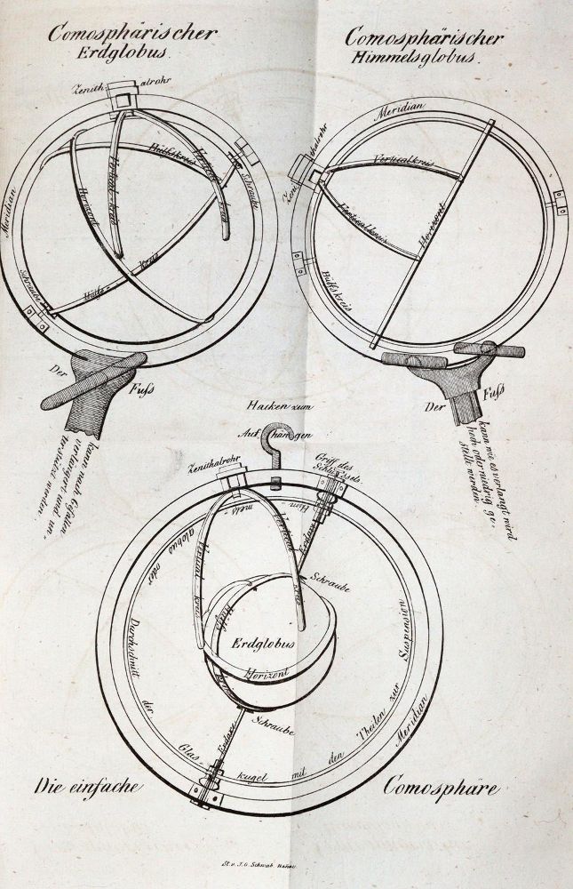 Große Abbildung Nr.2: 144-1498 Müller,W.: (Verschiedene Gebiete - Varia, Astronomie)