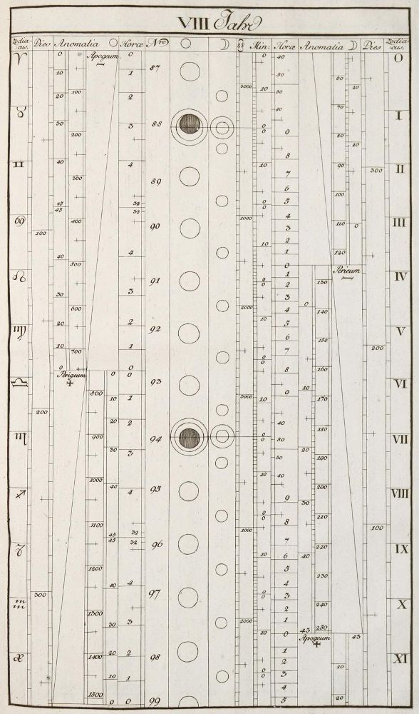 Große Abbildung Nr.1: 144-1504 Waser,J.H.: (Verschiedene Gebiete - Varia, Astronomie)