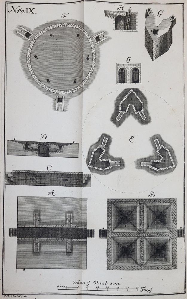 Große Abbildung Nr.5: 144-1515 Schlüter,C.A.: (Verschiedene Gebiete - Varia, Bergbau)