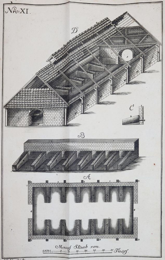 Große Abbildung Nr.7: 144-1515 Schlüter,C.A.: (Verschiedene Gebiete - Varia, Bergbau)