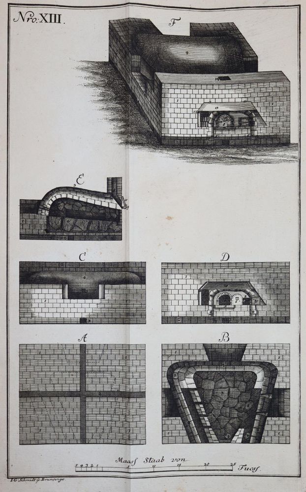 Große Abbildung Nr.8: 144-1515 Schlüter,C.A.: (Verschiedene Gebiete - Varia, Bergbau)