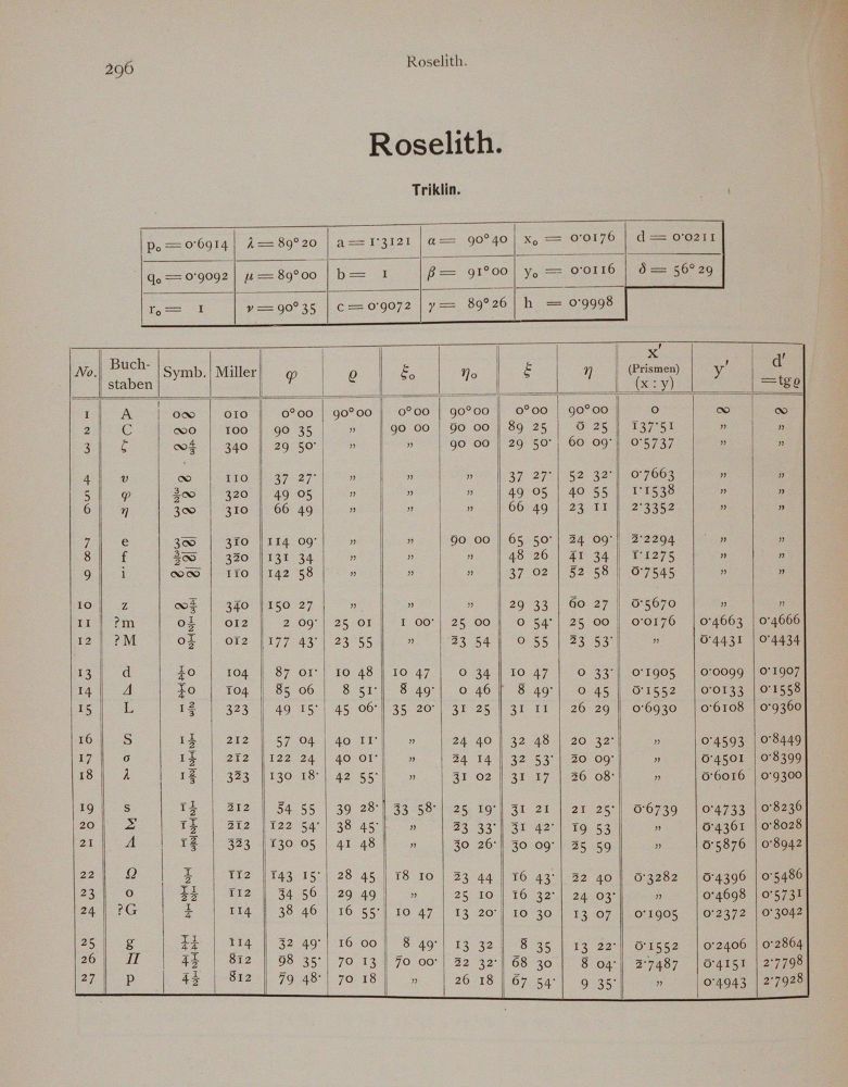 Große Abbildung Nr.2: 144-1541 Goldschmidt,V.: (Verschiedene Gebiete - Varia, Geologie - Mineralogie u. Paläontologie)
