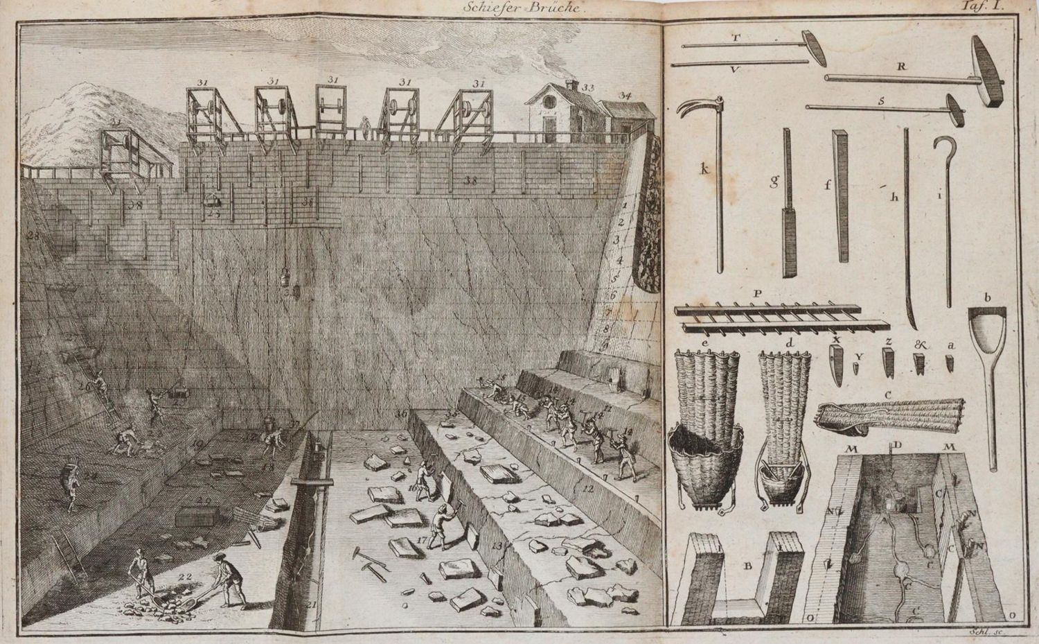 Große Abbildung Nr.1: 144-1548 Fougeroux de Bondaroy,(A.D.).: (Verschiedene Gebiete - Varia, Handwerk)