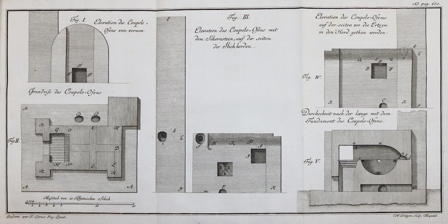 Große Abbildung Nr.3: 144-1551 Historia et Commentationes: (Verschiedene Gebiete - Varia)