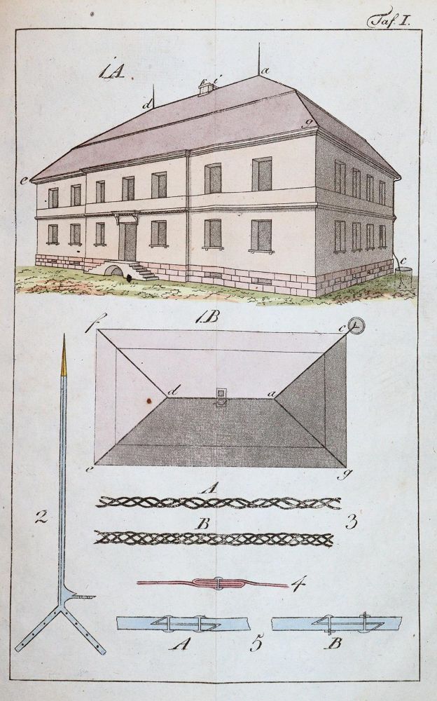 Große Abbildung Nr.2: 144-1558 Kurze Anleitung: (Verschiedene Gebiete - Varia)