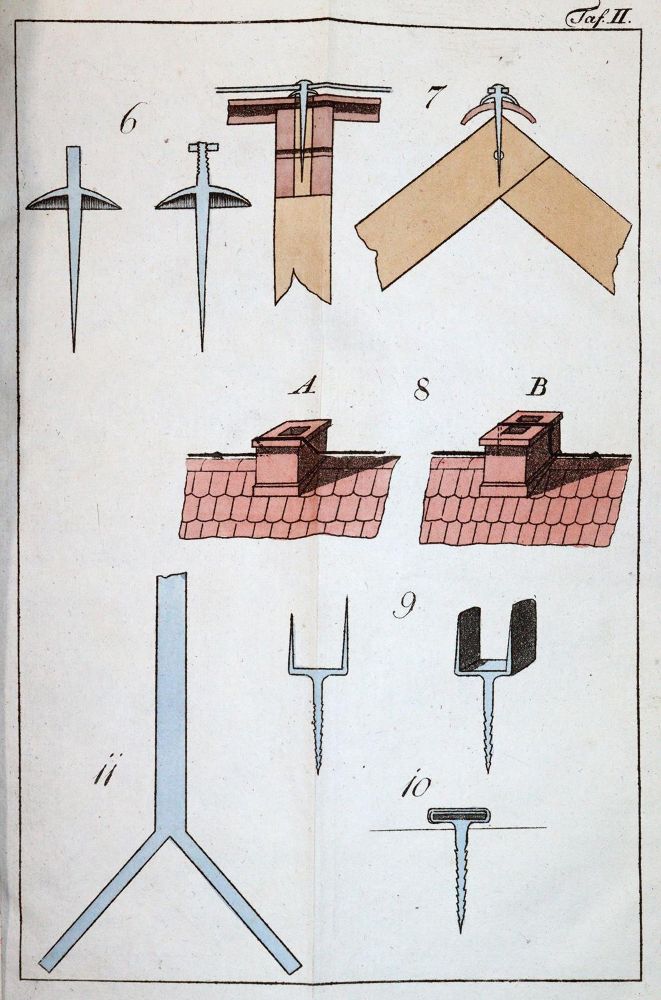 Große Abbildung Nr.3: 144-1558 Kurze Anleitung: (Verschiedene Gebiete - Varia)