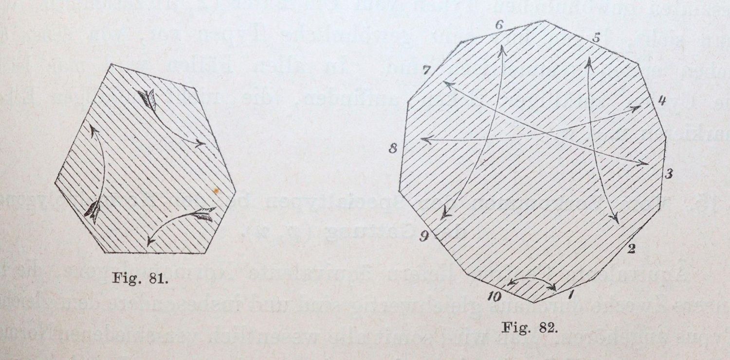 Große Abbildung Nr.3: 144-1578 Fricke,R. u. F.Klein.: (Verschiedene Gebiete - Varia, Mathematik)