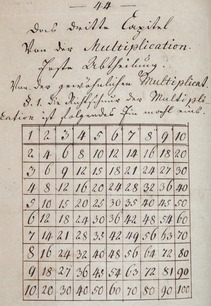Große Abbildung Nr.2: 144-1579 Unterweisung in Rechnen.: (Verschiedene Gebiete - Varia, Mathematik, Handschriften)