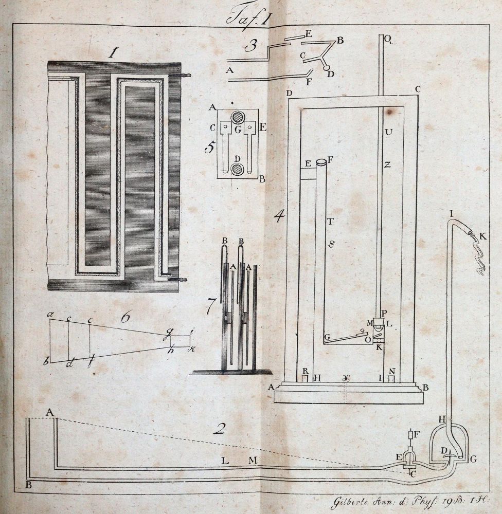 Große Abbildung Nr.2: 144-1616 Ritter,J.W.: (Verschiedene Gebiete - Varia, Meteorologie)