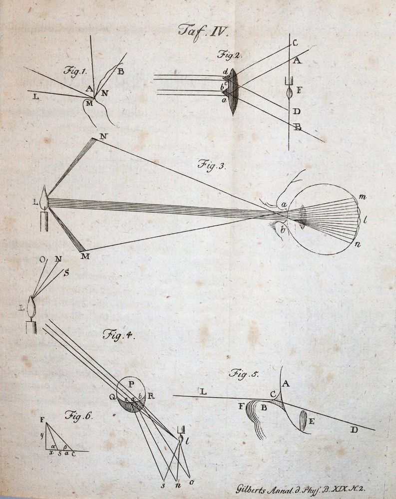 Große Abbildung Nr.3: 144-1616 Ritter,J.W.: (Verschiedene Gebiete - Varia, Meteorologie)