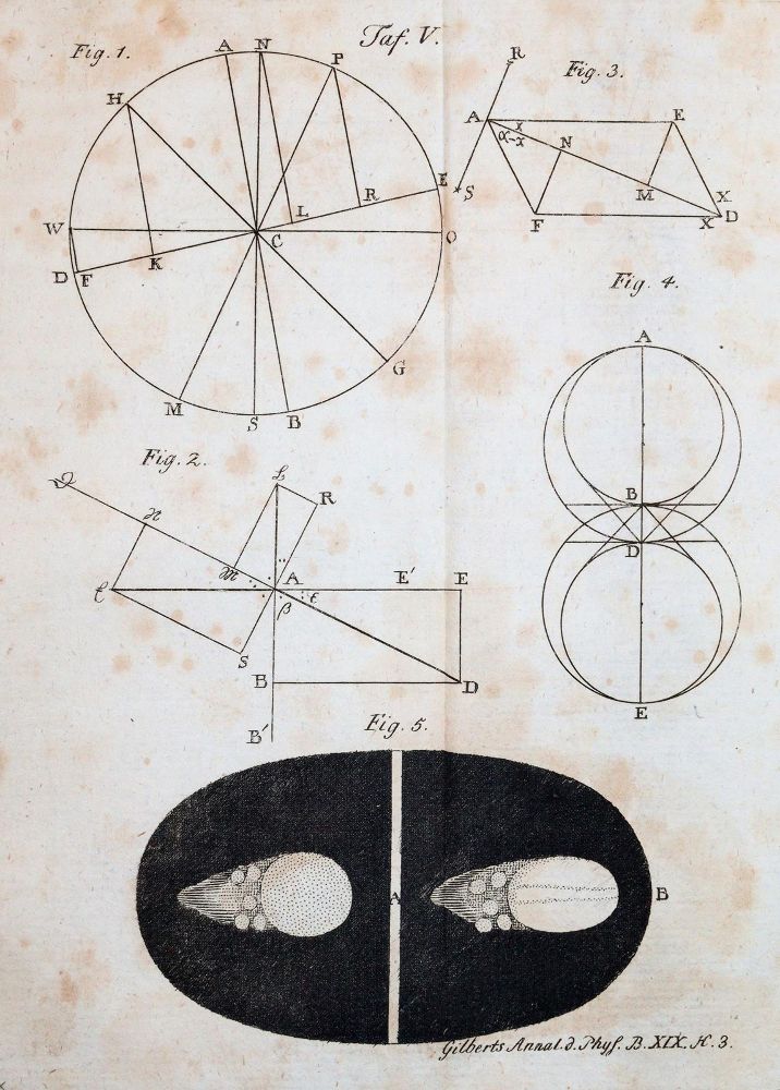 Große Abbildung Nr.4: 144-1616 Ritter,J.W.: (Verschiedene Gebiete - Varia, Meteorologie)