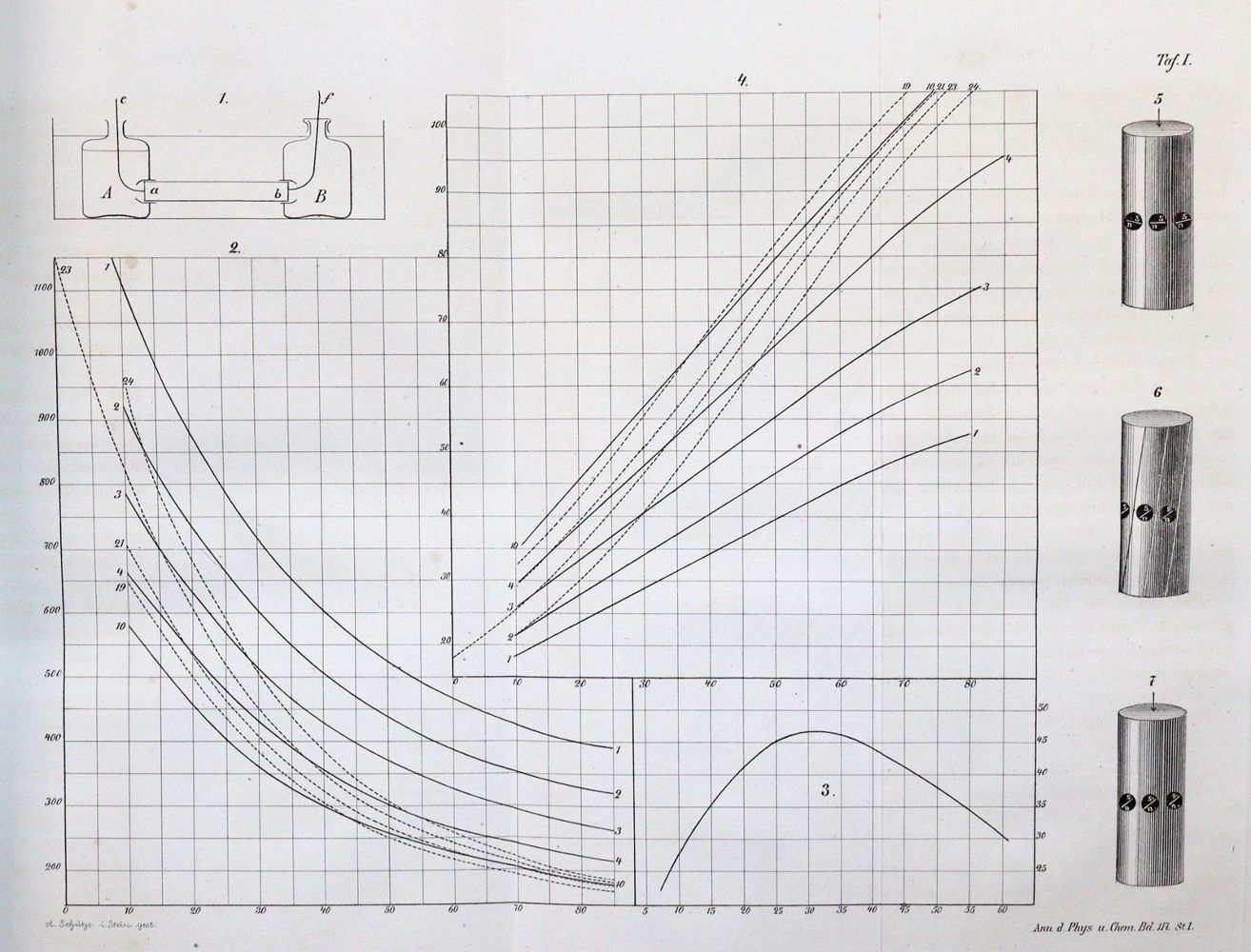 Große Abbildung Nr.2: 144-1622 Angström,A.J.: (Verschiedene Gebiete - Varia, Physik)