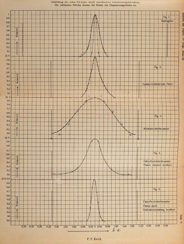 Große Abbildung Nr.3: 144-1628 Einstein,A.: (Verschiedene Gebiete - Varia, Physik)