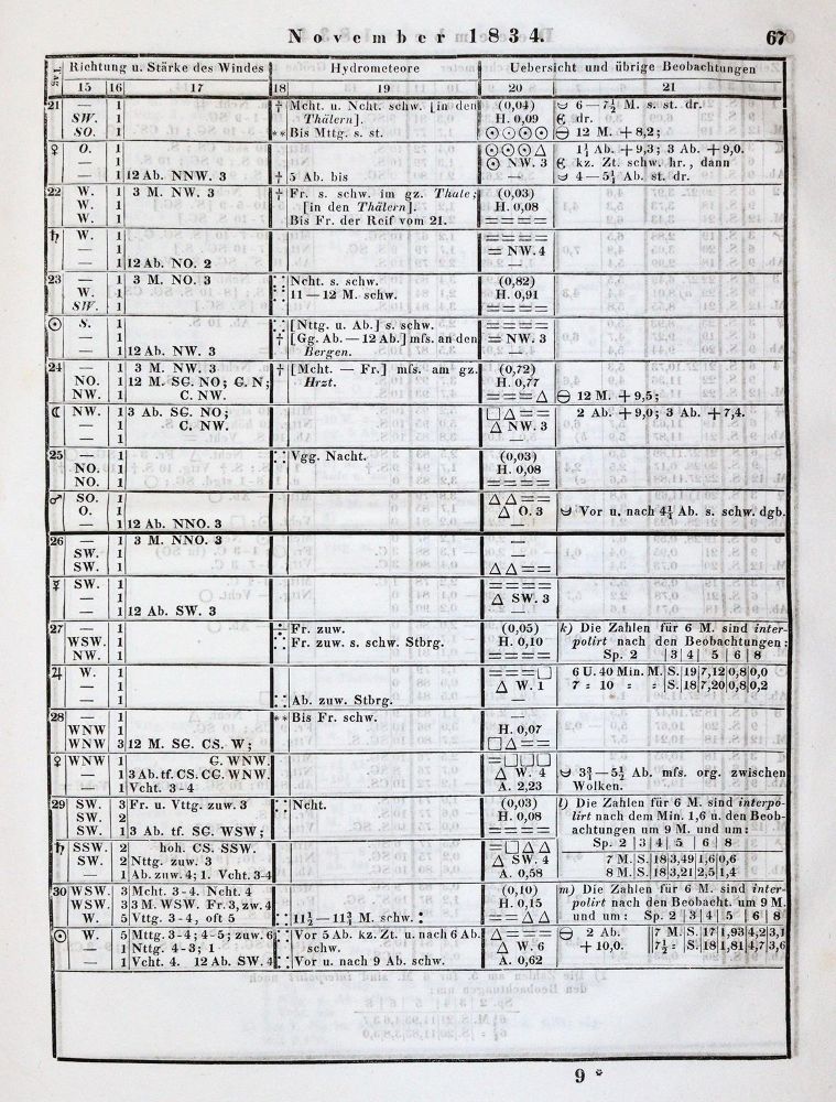 Große Abbildung Nr.3: 144-1645 Sammlung: (Verschiedene Gebiete - Varia)