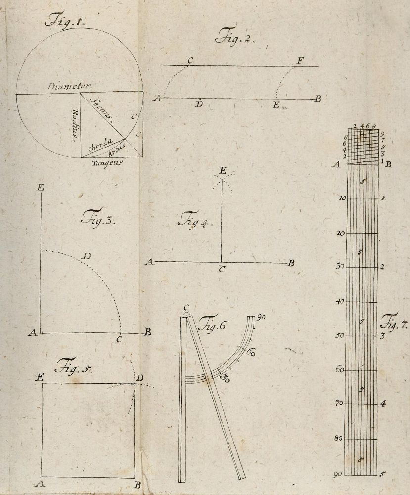 Große Abbildung Nr.3: 144-1665 Böttiger,J.F.: (Verschiedene Gebiete - Varia, Uhren, Sonnenuhren)