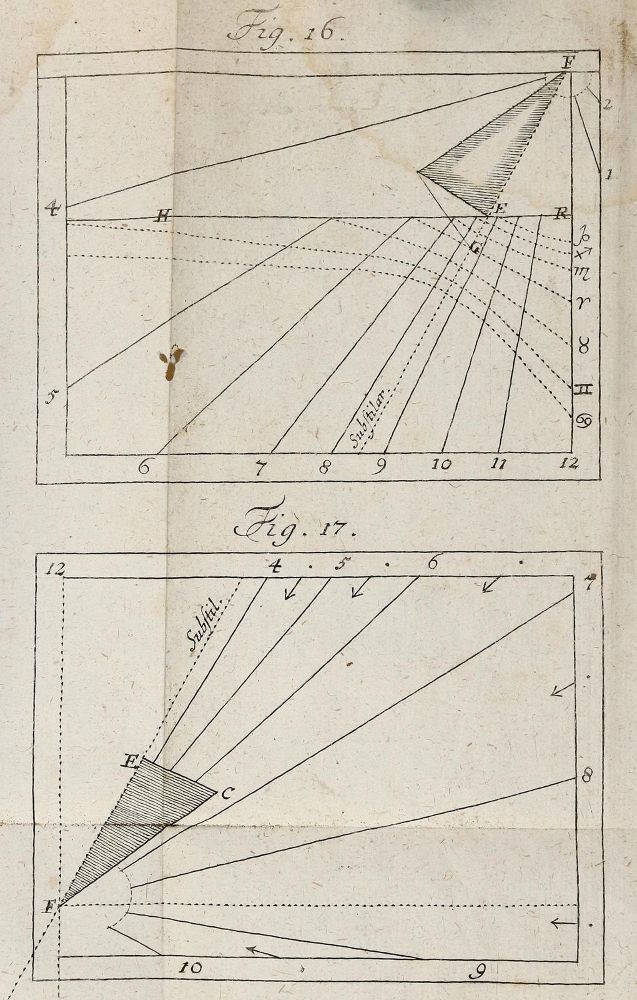 Große Abbildung Nr.4: 144-1665 Böttiger,J.F.: (Verschiedene Gebiete - Varia, Uhren, Sonnenuhren)