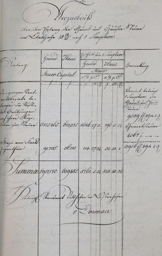Große Abbildung Nr.2: 144-1758 Vilshofen.: (Deutschland, Bayern)