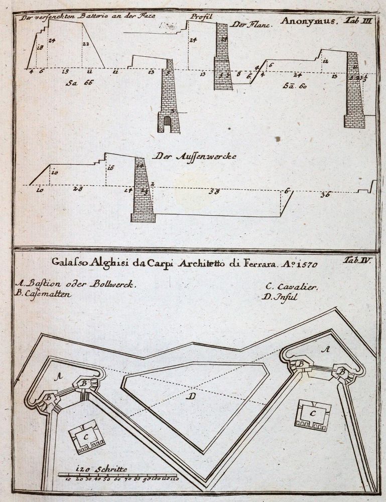 Große Abbildung Nr.4: 144-430 Sturm,L.C.: (Militaria)