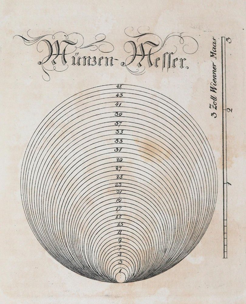 Große Abbildung Nr.1: 144-472 Reinhardt,J.C.: (Numismatik u. Siegelkunde, Medaillen)