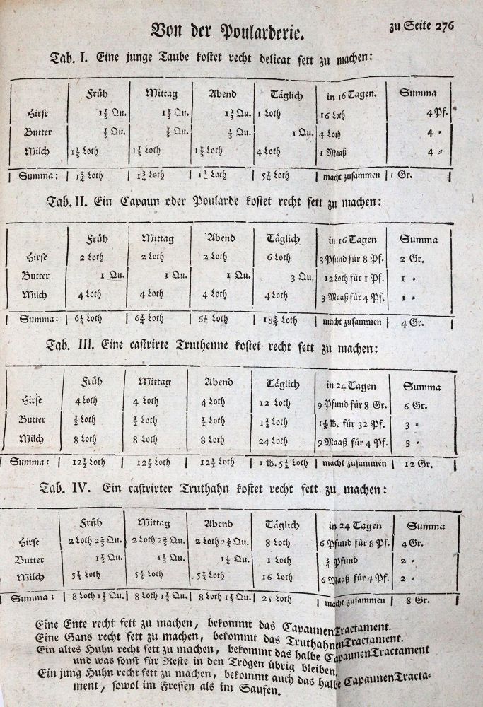 Große Abbildung Nr.2: 144-574 Eckhart,J.G.: (Land- und Forstwirtschaft, Landwirtschaft)