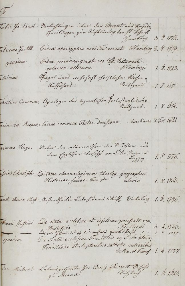 Große Abbildung Nr.2: 144-699 Bibliothekskatalog.: (Bibliographie und Buchwesen)