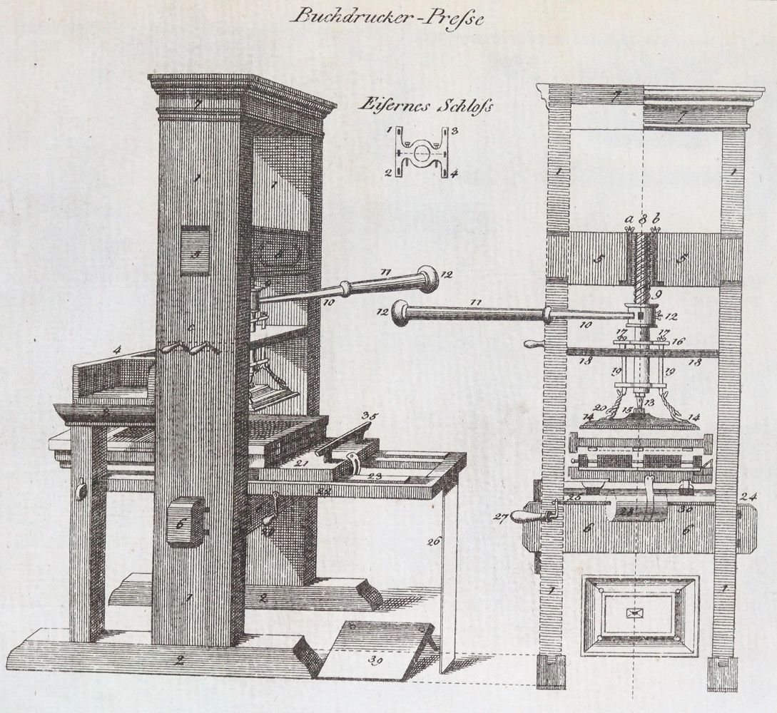 Große Abbildung Nr.3: 144-704 Täubel,Ch.G.: (Druckkunst)