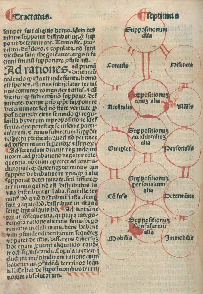 Große Abbildung Nr.2: 144-94 (Johannes de Monte.: (Inkunabeln)