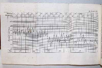 Bild Nr.2: 144-1382 Grauvogl,(E.)v.: (Medizin, Homöopathie)