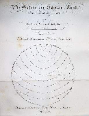 Bild Nr.2: 144-1438 Walter,F.A.: (Medizin)