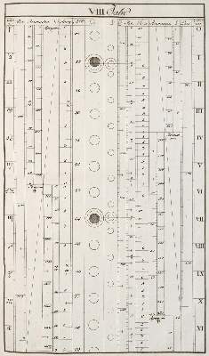 Bild Nr.1: 144-1504 Waser,J.H.: (Verschiedene Gebiete - Varia, Astronomie)