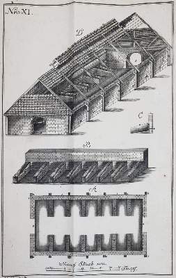 Bild Nr.7: 144-1515 Schlüter,C.A.: (Verschiedene Gebiete - Varia, Bergbau)