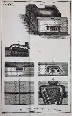 Bild Nr.8: 144-1515 Schlüter,C.A.: (Verschiedene Gebiete - Varia, Bergbau)