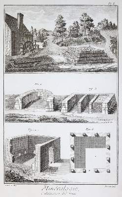 Bild Nr.5: 144-1530 Diderot,D. u. J.d'Alembert.: (Verschiedene Gebiete - Varia)