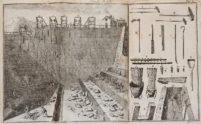 Bild Nr.1: 144-1548 Fougeroux de Bondaroy,(A.D.).: (Verschiedene Gebiete - Varia, Handwerk)