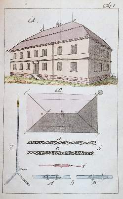Bild Nr.2: 144-1558 Kurze Anleitung: (Verschiedene Gebiete - Varia)