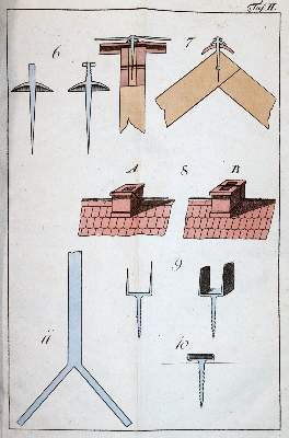 Bild Nr.3: 144-1558 Kurze Anleitung: (Verschiedene Gebiete - Varia)