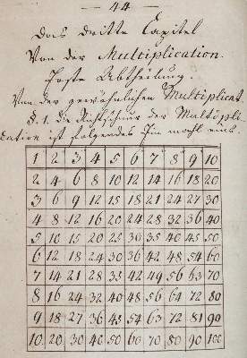 Bild Nr.2: 144-1579 Unterweisung in Rechnen.: (Verschiedene Gebiete - Varia, Mathematik, Handschriften)