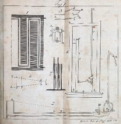 Bild Nr.2: 144-1616 Ritter,J.W.: (Verschiedene Gebiete - Varia, Meteorologie)