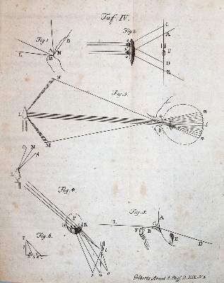 Bild Nr.3: 144-1616 Ritter,J.W.: (Verschiedene Gebiete - Varia, Meteorologie)