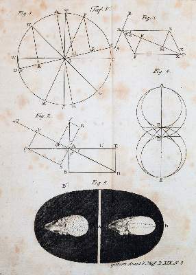 Bild Nr.4: 144-1616 Ritter,J.W.: (Verschiedene Gebiete - Varia, Meteorologie)