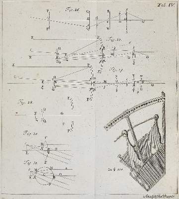 Bild Nr.1: 144-1621 Klügel,G.S.: (Verschiedene Gebiete - Varia, Optik)