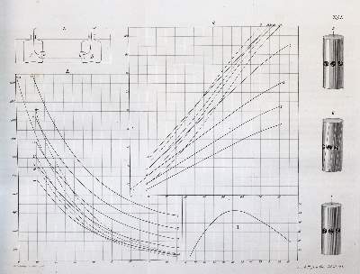 Bild Nr.2: 144-1622 Angström,A.J.: (Verschiedene Gebiete - Varia, Physik)