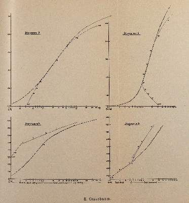 Bild Nr.2: 144-1628 Einstein,A.: (Verschiedene Gebiete - Varia, Physik)
