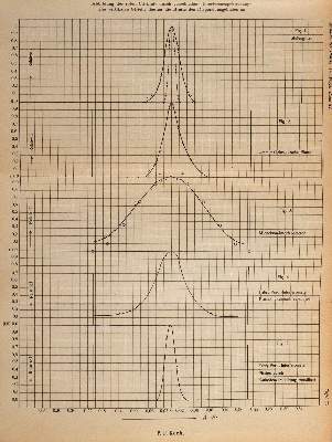 Bild Nr.3: 144-1628 Einstein,A.: (Verschiedene Gebiete - Varia, Physik)